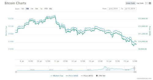 Ethereum mining operations bustling with activity